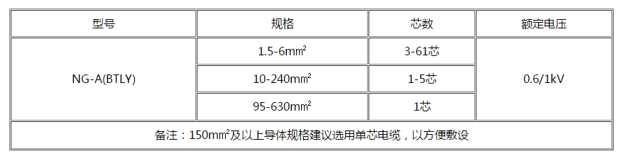 广元电缆